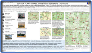 PLAA Combined-Arms Brigade's Defensive Operations.