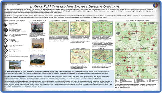 PLAA Combined-Arms Brigade's Defensive Operations.