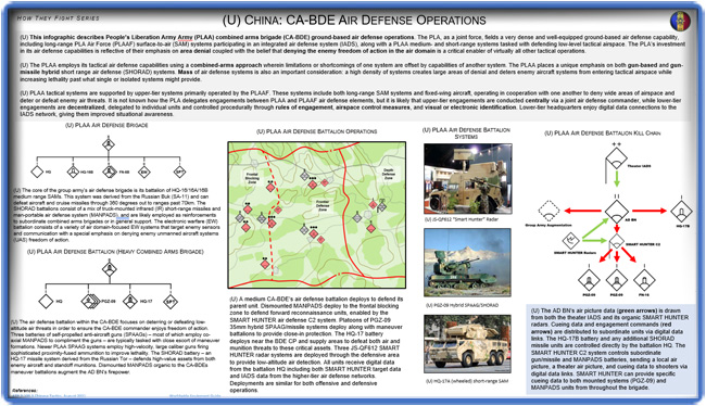 PLA Air Defense
