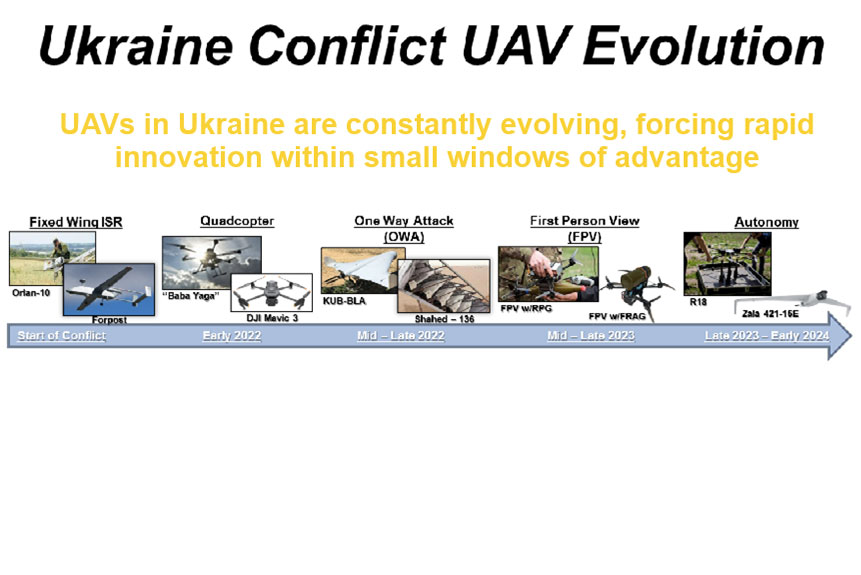 UAV featured Image