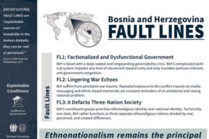 Bosnia Fault Lines