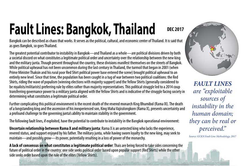 Fault lines Bangkok