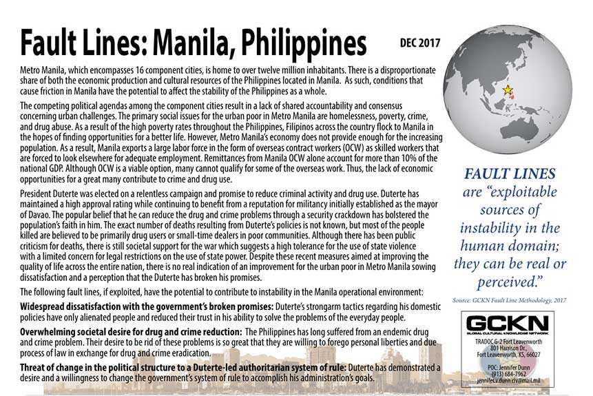 Fault lines manila