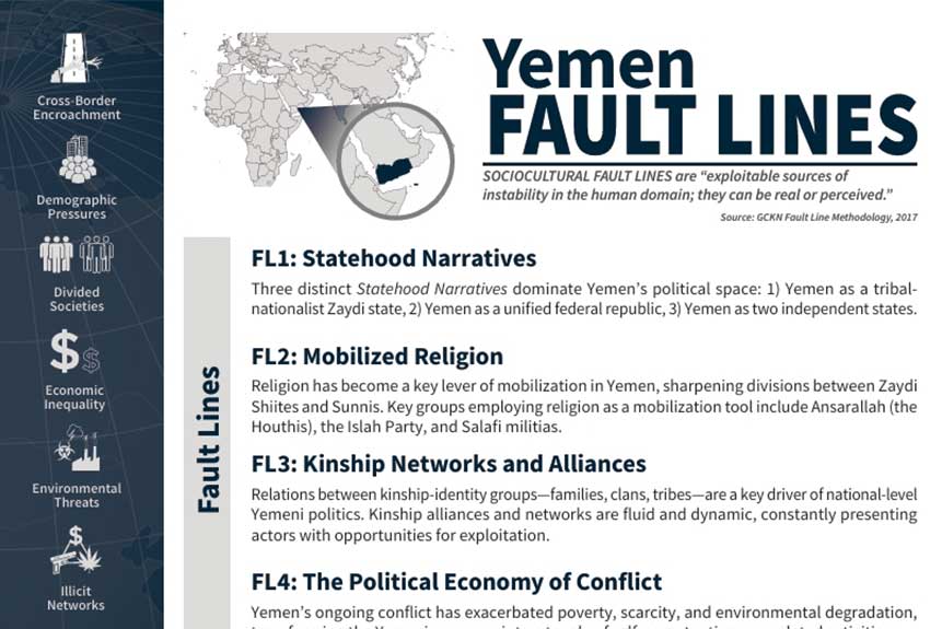 Yemen Fault lines